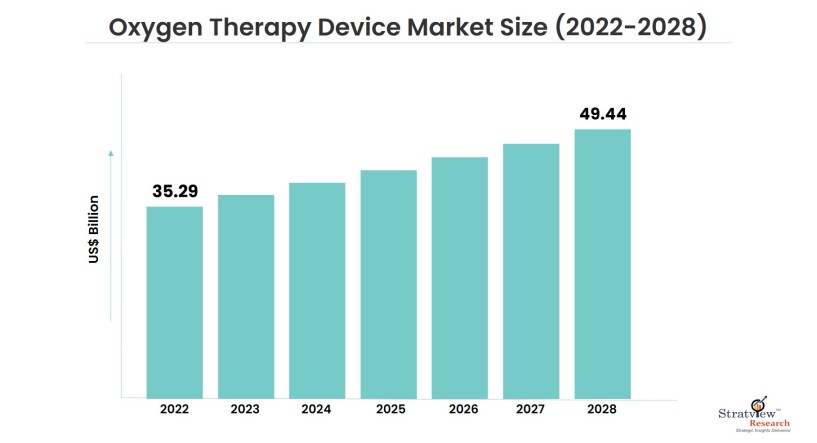 Oxygen-Therapy-Device-Market-Insights